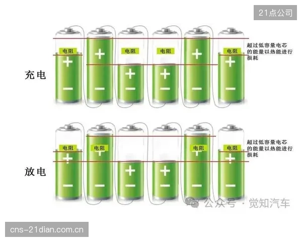 新一代BMS方案揭示，超过95%的均衡能量被转移而非以热量形式耗散